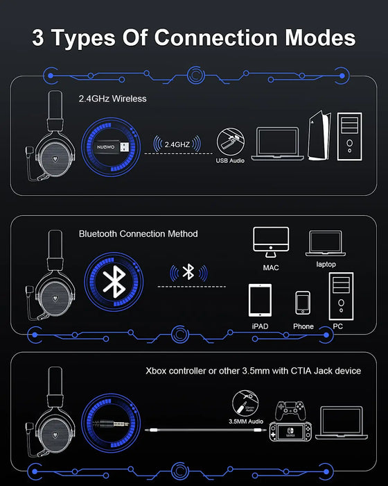 NUBWO® G-serien - Trådlöst spelheadset med 2,4 GHz & Bluetooth 5.3-teknik, brusreducerande mikrofon och stereoljud - Kompatibel med PS5 / PS4 / PC / Dator / Telefon / XBOX / Switch